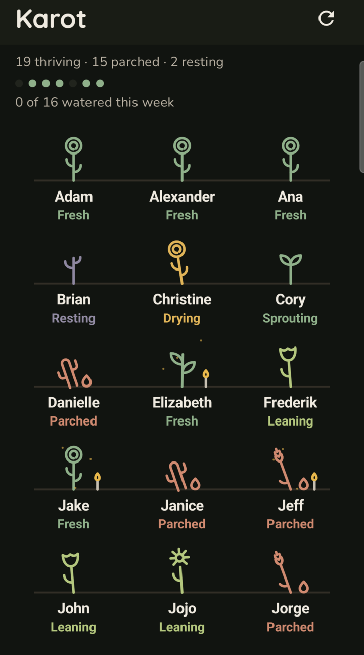 Karot's garden: one plant per friend, each showing how fresh the friendship is